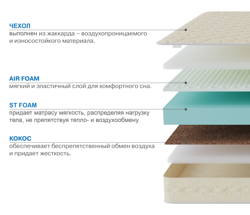 Другие размеры, Матрас Сити - Севилья 900*1900