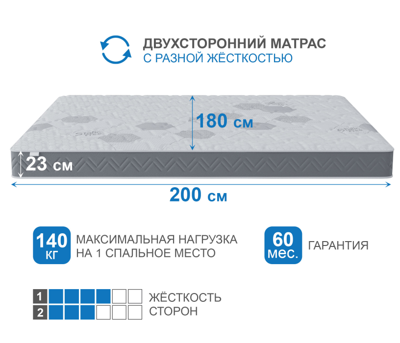 Пружинные матрасы, Матрас Корсика-Эффект 1800х2000