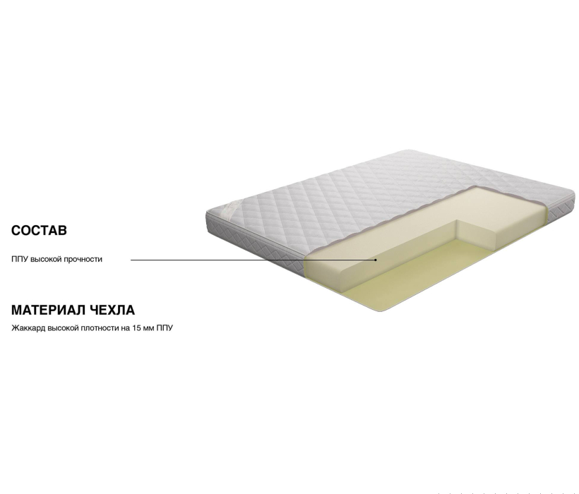 В скрутке, Матрас Сити - Ла-специя в скрутке 1200*2000