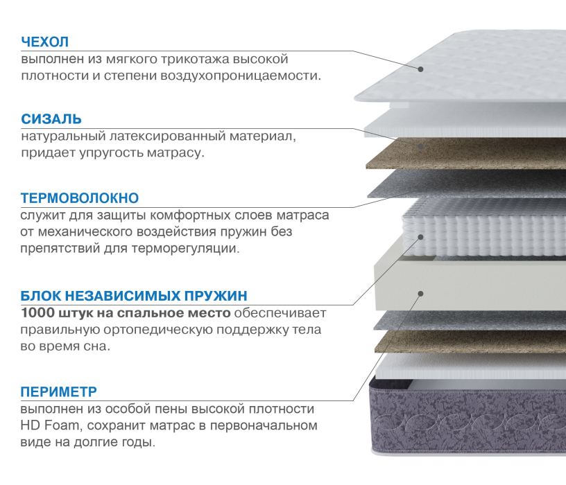 1800 x 2000, Матрас Сити-Толедо 1800х2000