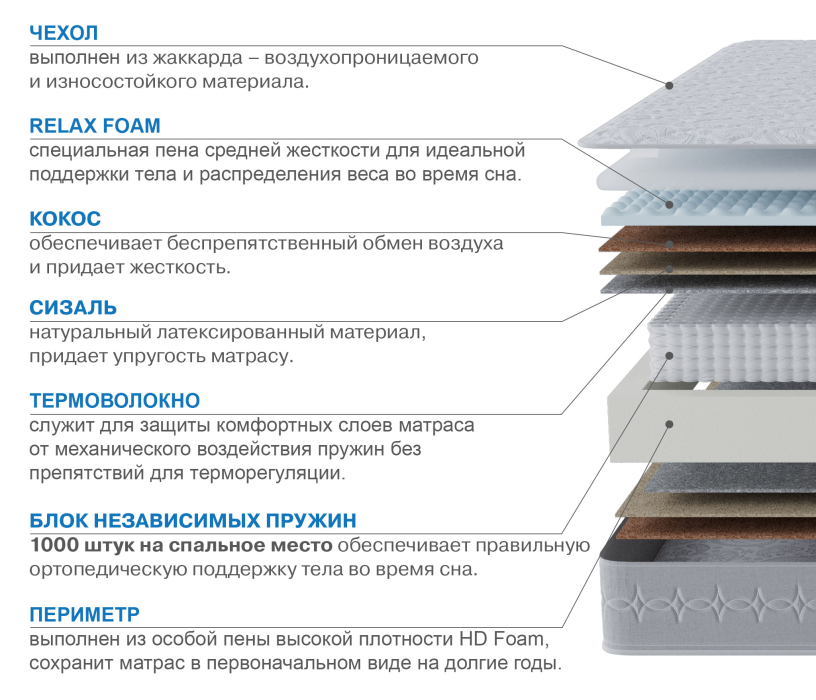 1600 x 2000, Матрас Наслаждение-Рафаэль 1600х2000