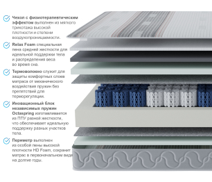 Столлайн / Матрас Корсика-Зодиак в чехле Magnetic в скрутке 900х1900