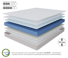 800 x 2000, Матрас Тропикана-Феникс 800х2000