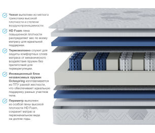 Столлайн / Матрас Сити-Альмерия в скрутке 1600х2000