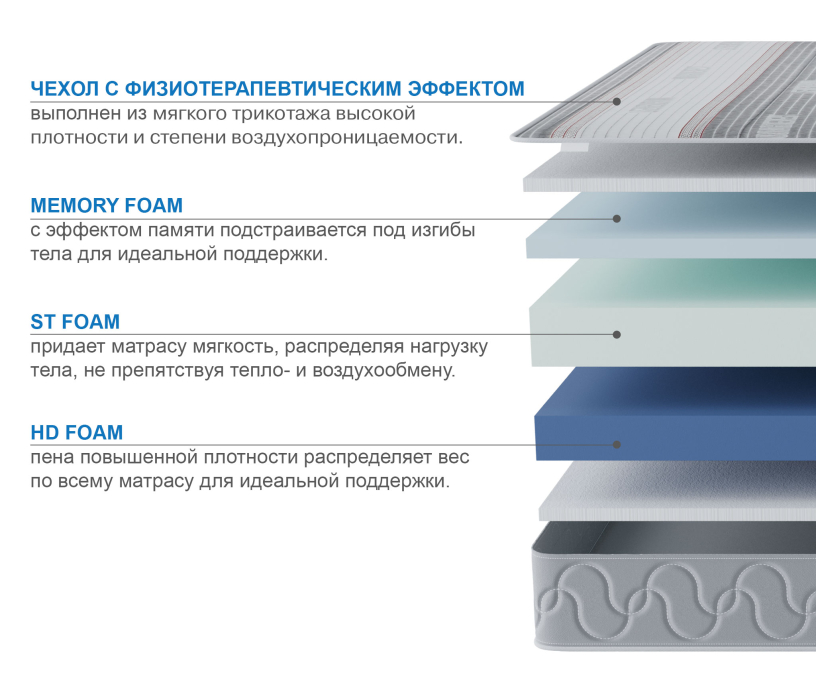 Другие размеры, Матрас Здоровый сон-Макс в чехле Magnetic 1600х1900