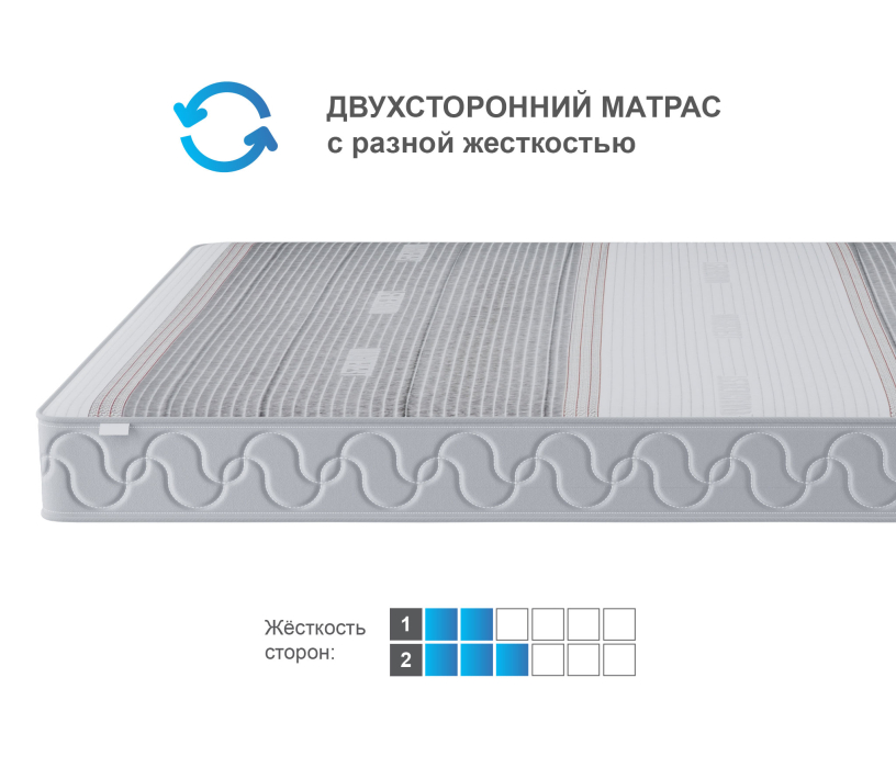 В скрутке, Матрас Корсика-Зодиак в чехле Magnetic в скрутке 1600х1900