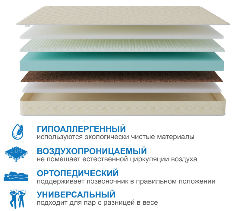 Другие размеры, Матрас Сити - Севилья 1200*1900