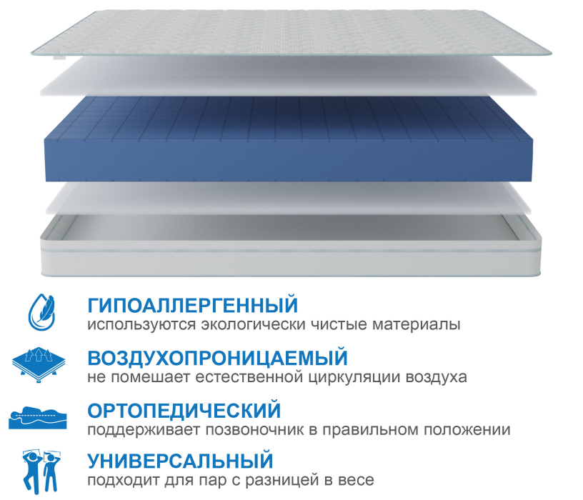 В скрутке, Матрас Премиум-Ориент в чехле Cooler в скрутке 1400х1900